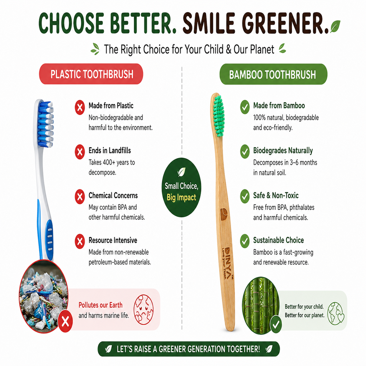 kids bamboo vs plastic toothbrush difference