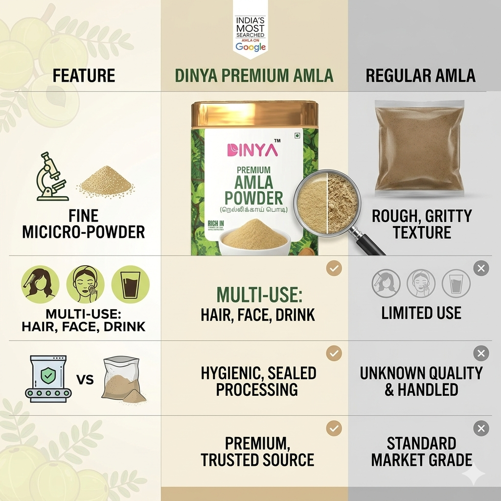 Amla Powder (100% Organic) for Eating, Drinking, Hair & Skin