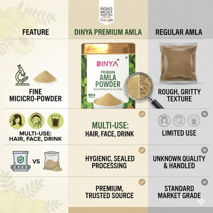 Amla Powder (100% Organic) for Eating, Drinking, Hair & Skin