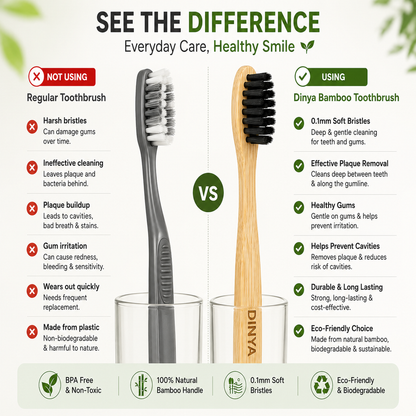 Plastic and Bamboo Toothbrush Difference