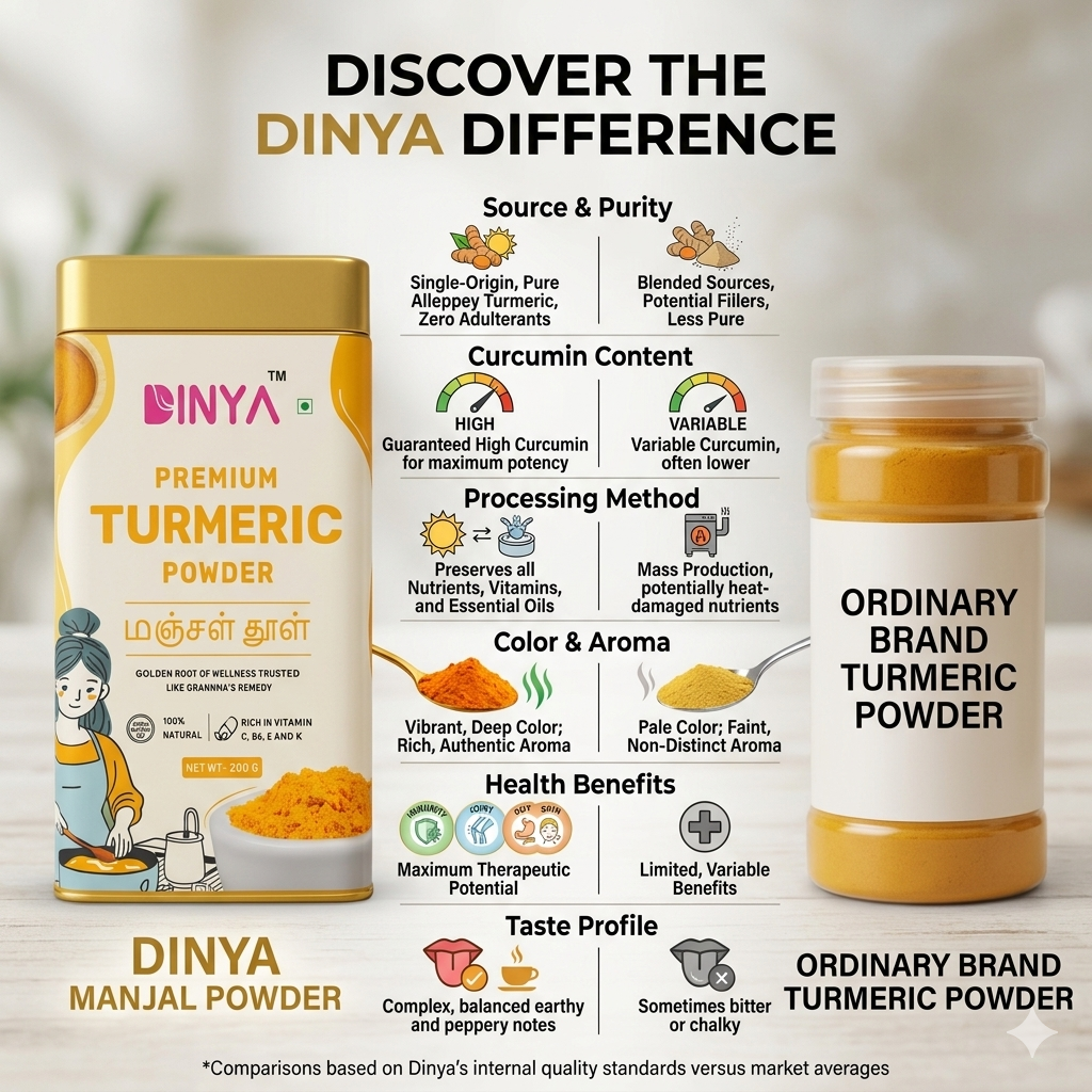 Dinya turmeric extract powder